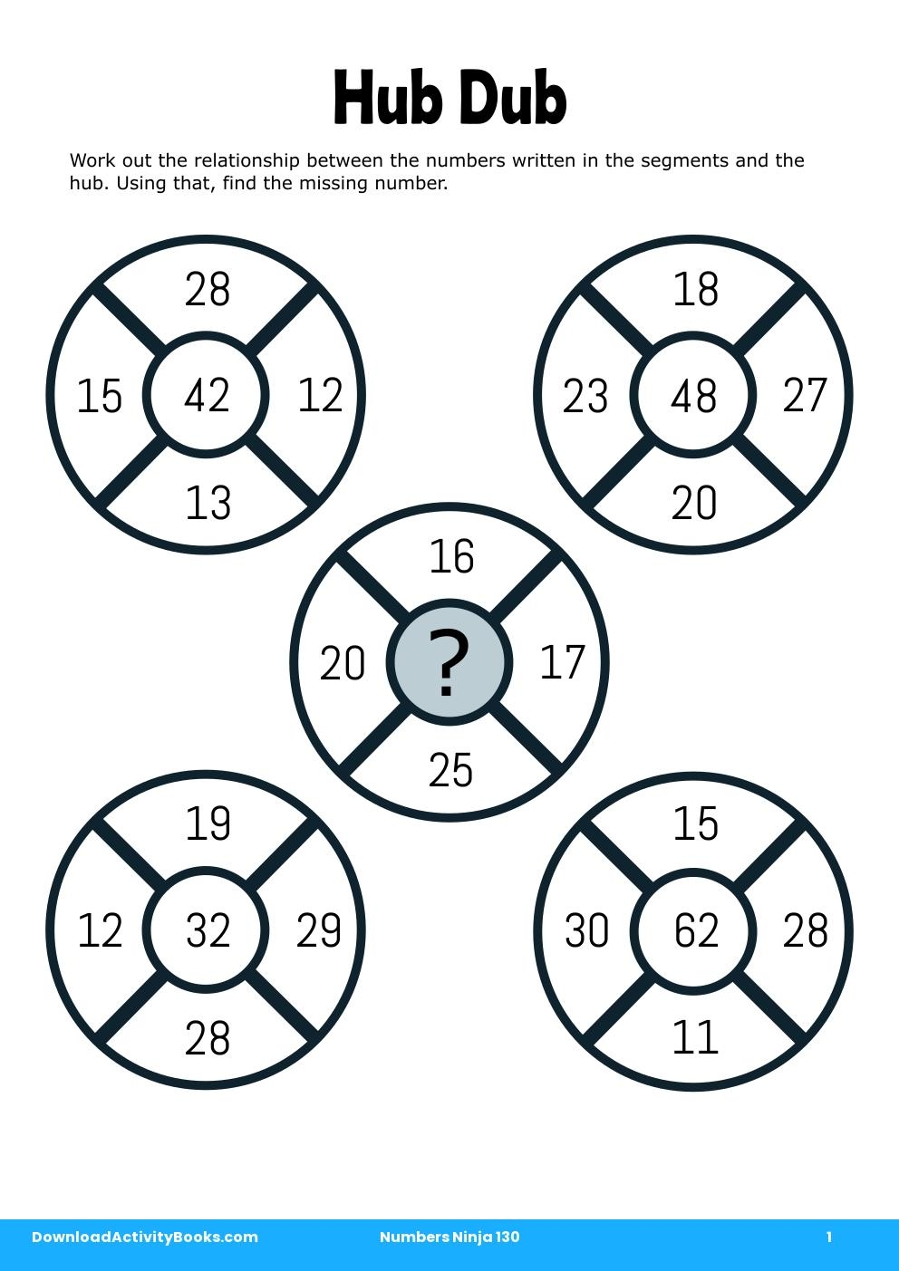 Hub Dub in Numbers Ninja 130