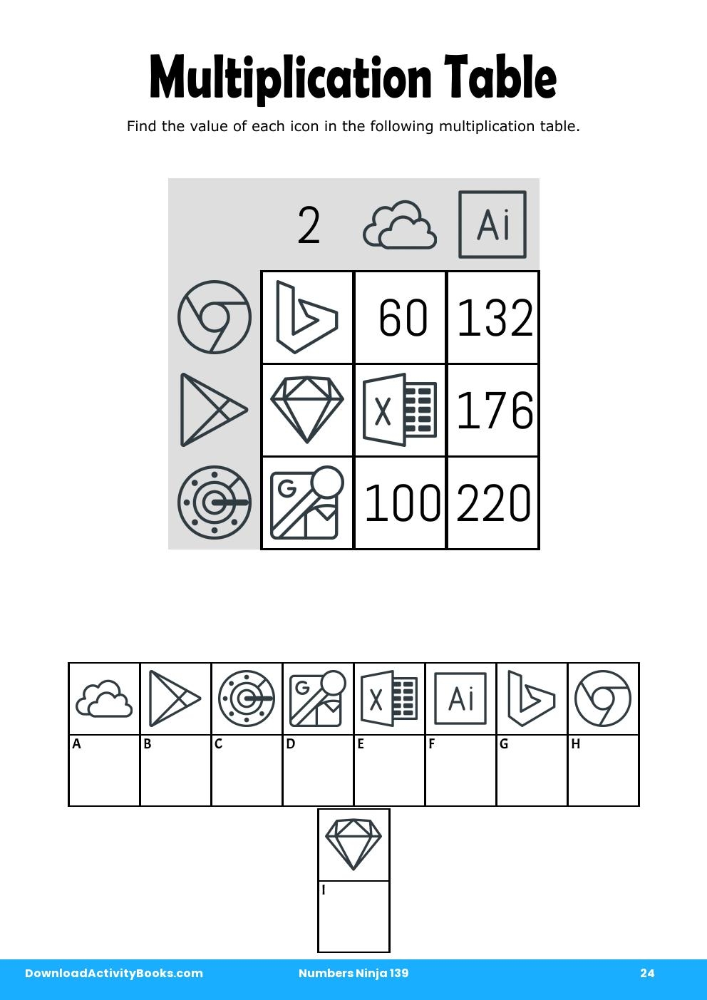 Multiplication Table in Numbers Ninja 139